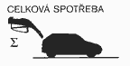 Celková spotřeba